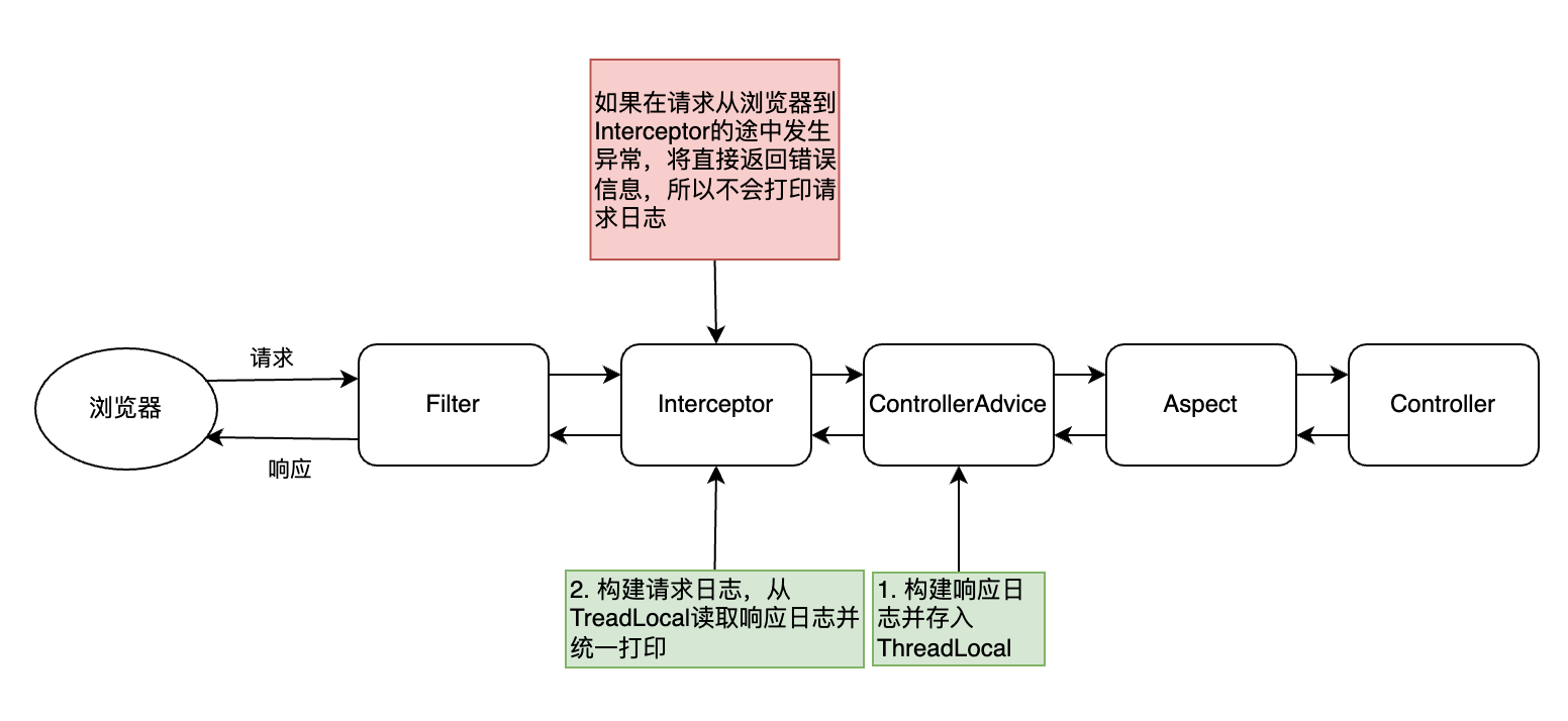 image-20230303115016828